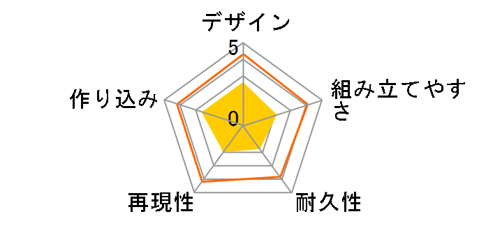 �n�ʏ����뉀 �����V �� �ߖ@�����w�Z�E�~���̃��[�U�[���r���[