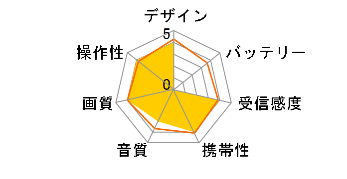 �G�R���W7 TLM-ETR007W [�z���C�g]�̃��[�U�[���r���[