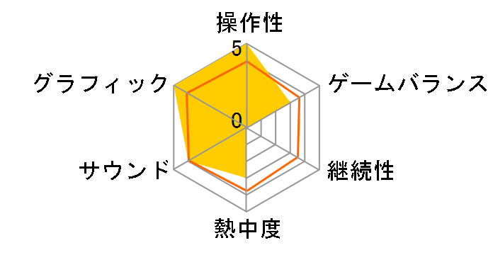 �A�T�V�� �N���[�h ���@���n�� �A���e�B���b�g�G�f�B�V���� [PS5]�̃��[�U�[���r���[