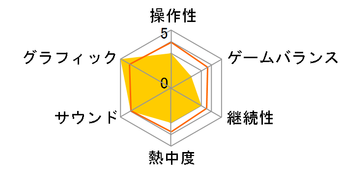 �E�H�b�`�h�b�O�X ���M�I�� �A���e�B���b�g�G�f�B�V���� [PS5]�̃��[�U�[���r���[