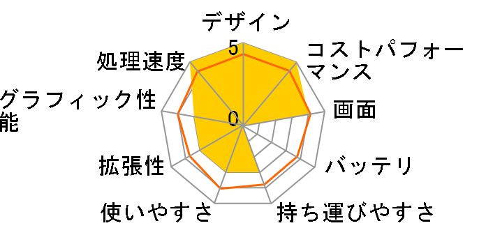 Prestige-15-A11SCS-006JP�̃��[�U�[���r���[