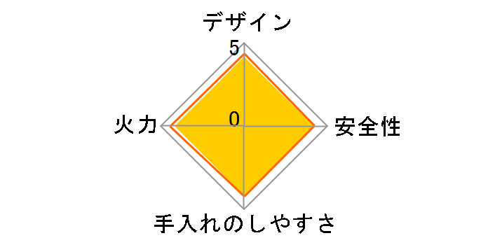 �Ă��܂ւ�2 KC-112�̃��[�U�[���r���[