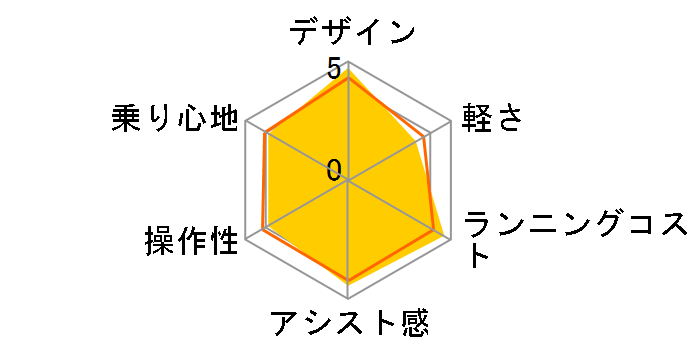 TB1e TB7B41 [E.X�u���b�N] + ��p�[�d��̃��[�U�[���r���[