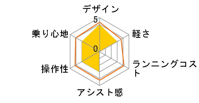 ���A���X�g���[���~�j RS2C31 [E.X�O���[���A�b�V��] + ��p�[�d��̃��[�U�[���r���[