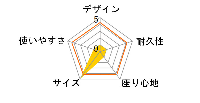 �O���V�A ���W���[�`�F�A �� UC-1800 [�u���b�N]�̃��[�U�[���r���[