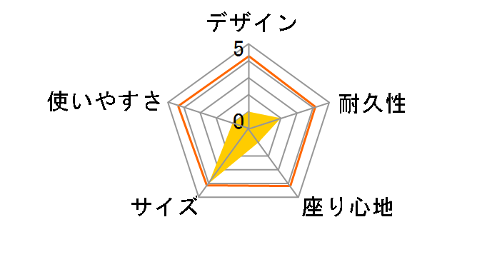 �O���V�A ���W���[�`�F�A �� UC-1801 [�u���b�N]�̃��[�U�[���r���[