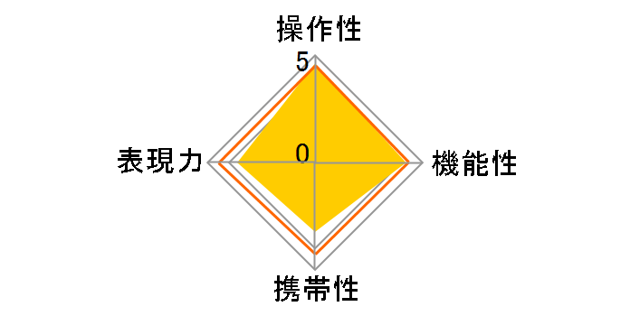 TTArtisan 50mm f/1.4 ASPH�̃��[�U�[���r���[