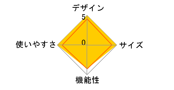 �g���b�J�[ ���N�^�^�[�v290�~180UV UA-1082�̃��[�U�[���r���[