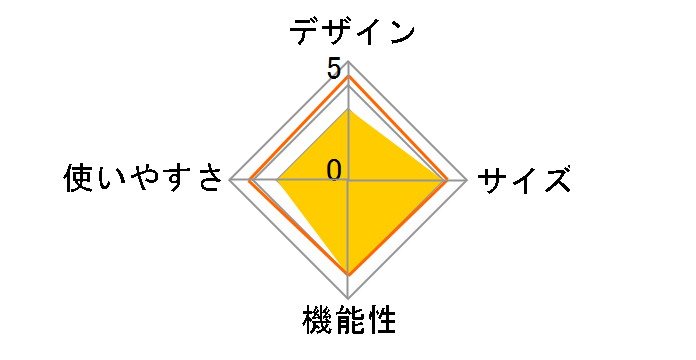 �g���b�J�[ ���N�^�^�[�v290�~180UV UA-1084 [�O���[��]�̃��[�U�[���r���[