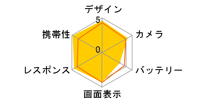 iPhone 12 mini (PRODUCT)RED 64GB SIM�t���[ [���b�h]�̃��[�U�[���r���[