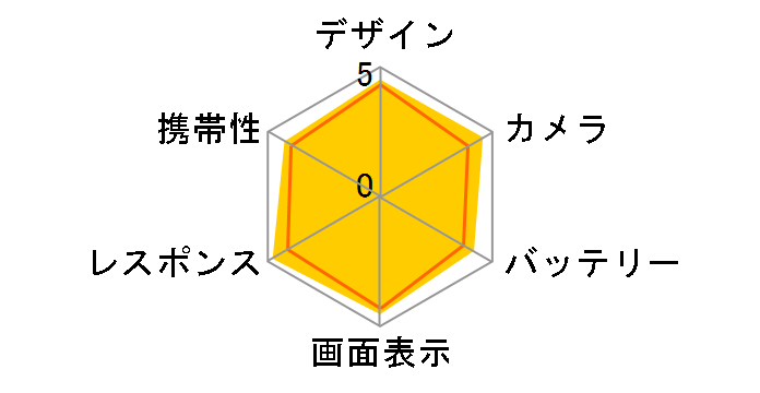 iPhone 12 64GB SIM�t���[ [�O���[��]�̃��[�U�[���r���[