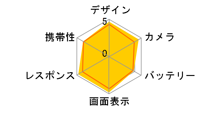 iPhone 12 Pro 256GB SIM�t���[ [�S�[���h]�̃��[�U�[���r���[