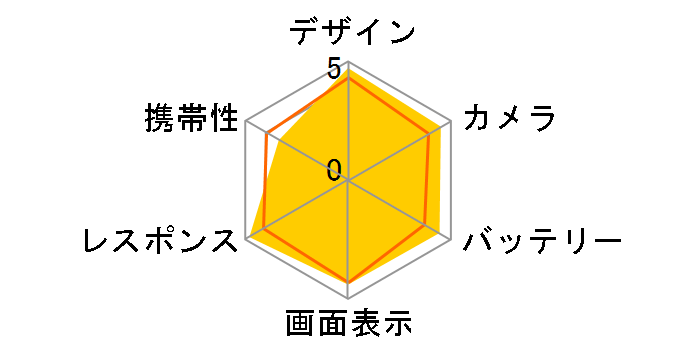 iPhone 12 Pro Max 256GB SIM�t���[ [�O���t�@�C�g]�̃��[�U�[���r���[