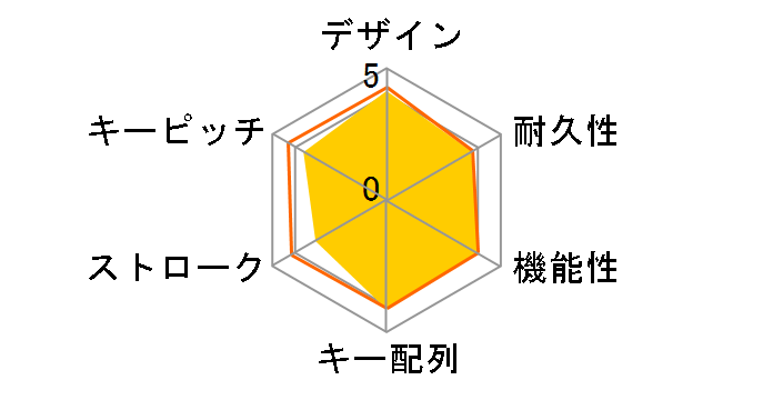 VULCAN 122 AIMO RED JP ROC-12-956-RD �Ԏ��̃��[�U�[���r���[