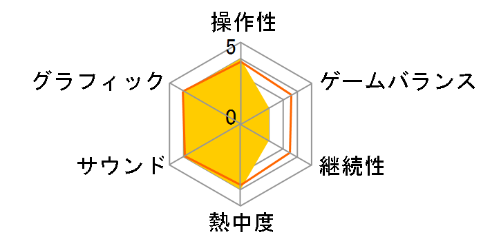 �A���m�T�[�W�� �`���܂ꂢ���鐯�֋F�鎍�` DX [PS4]�̃��[�U�[���r���[