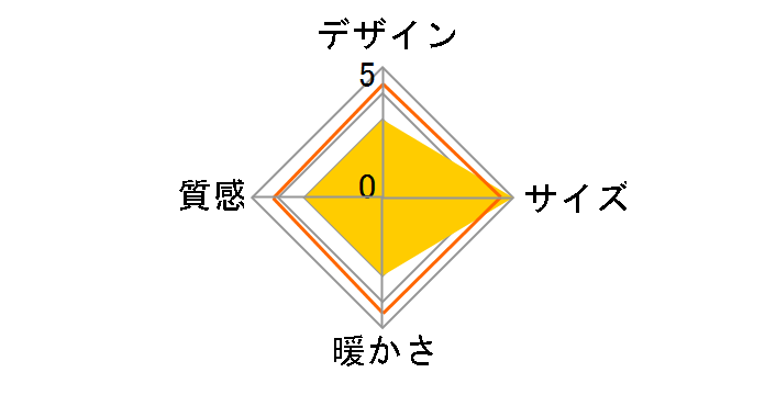 YMD-605R�̃��[�U�[���r���[