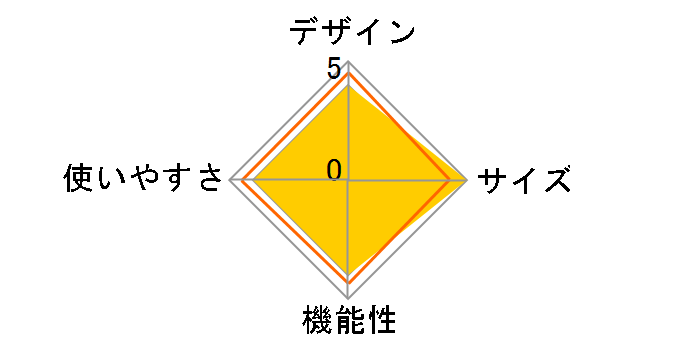 DK-640L [�u���[]�̃��[�U�[���r���[