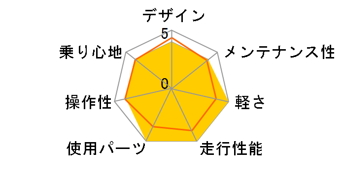 Rail DISC EX 2020�N���f�� [�}�b�g�_�[�N�p�[�v��]�̃��[�U�[���r���[