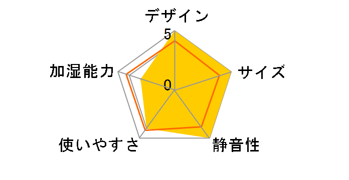 EL-C076UB [�u���[]�̃��[�U�[���r���[