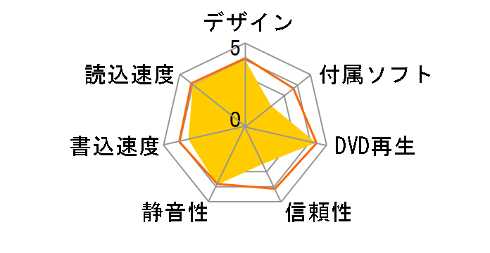 BU40N�̃��[�U�[���r���[