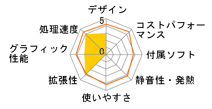 FRBSB550/KD2 ���i.com����/Ryzen 5 PRO 4650G/16GB������/240GB SSD/�J�X�^�}�C�Y�Ή��̃��[�U�[���r���[