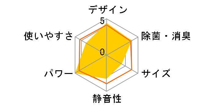 �m�N���A AS-X561L2�̃��[�U�[���r���[