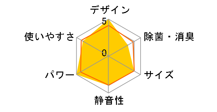 �m�N���A AS-X631L2�̃��[�U�[���r���[