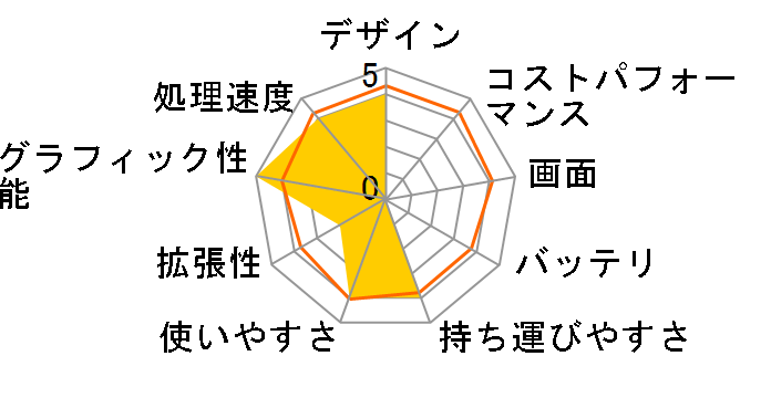 Inspiron 15 5000 �v���~�A�� Core i5 1135G7�E8GB�������E256GB SSD���ڃ��f�� [�v���`�i�V���o�[]�̃��[�U�[���r���[