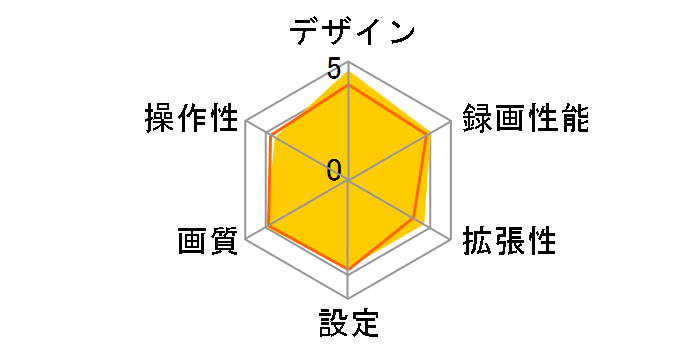 VREC-DS800DC�̃��[�U�[���r���[