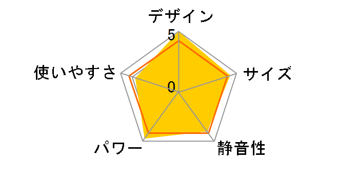 GFH-4006D-PS [�s�s�K�X �s���A�V���o�[]�̃��[�U�[���r���[