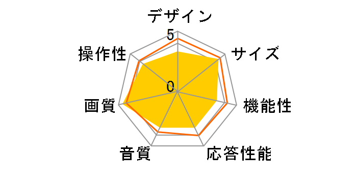 FL-43U3130 [43�C���`]�̃��[�U�[���r���[