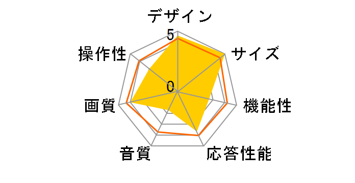 FL-43U3030 [43�C���`]�̃��[�U�[���r���[