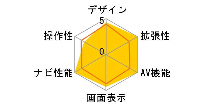 �T�C�o�[�i�r AVIC-CQ911�̃��[�U�[���r���[