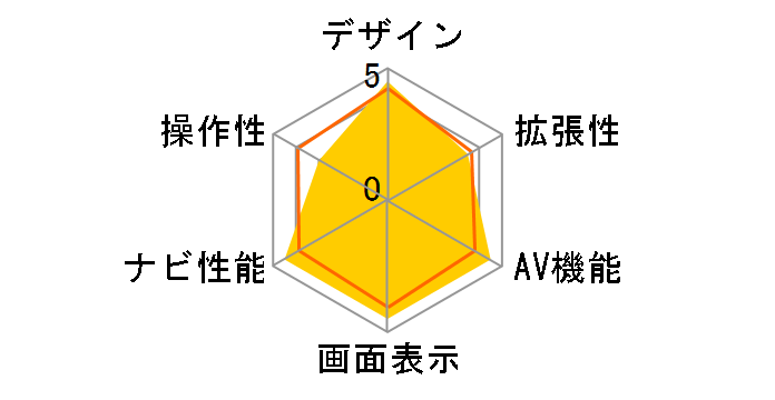 �T�C�o�[�i�r AVIC-CL911�̃��[�U�[���r���[