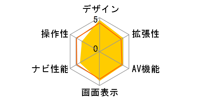 �T�C�o�[�i�r AVIC-CZ911�̃��[�U�[���r���[