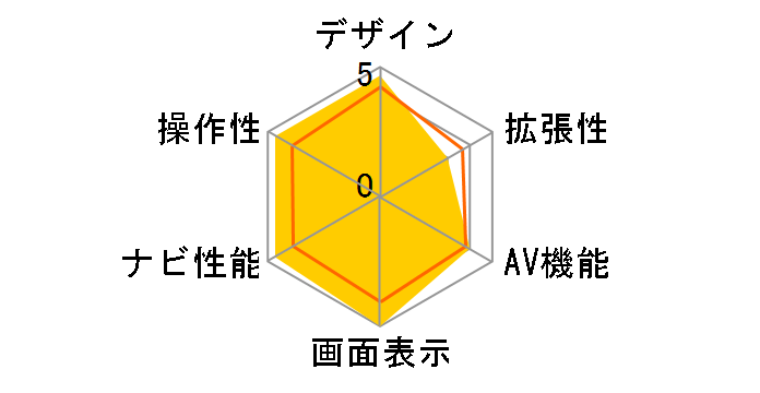 �y�i�r AVIC-RL511�̃��[�U�[���r���[