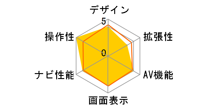 �y�i�r AVIC-RW911�̃��[�U�[���r���[