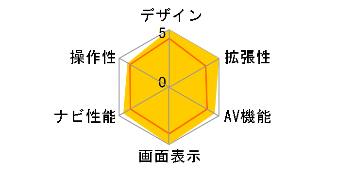 �y�i�r AVIC-RW711�̃��[�U�[���r���[