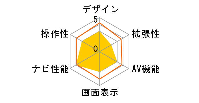 �y�i�r AVIC-RZ911�̃��[�U�[���r���[