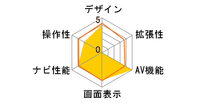 �y�i�r AVIC-RZ111�̃��[�U�[���r���[