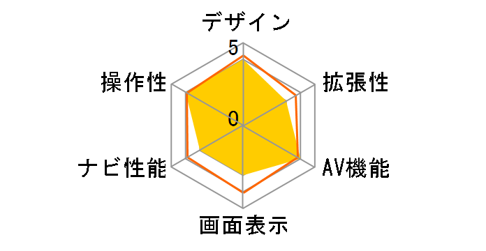 �y�i�r AVIC-RW303II�̃��[�U�[���r���[