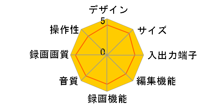 FBR-HW2030�̃��[�U�[���r���[