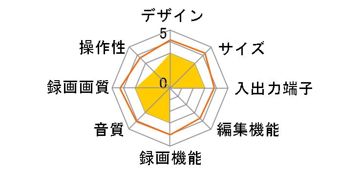 FBR-SW1030�̃��[�U�[���r���[