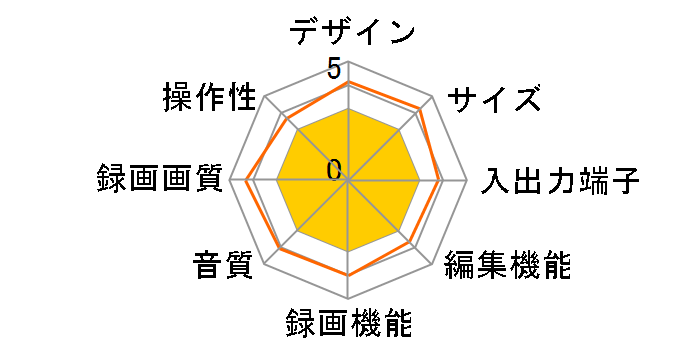 FBR-SW530�̃��[�U�[���r���[