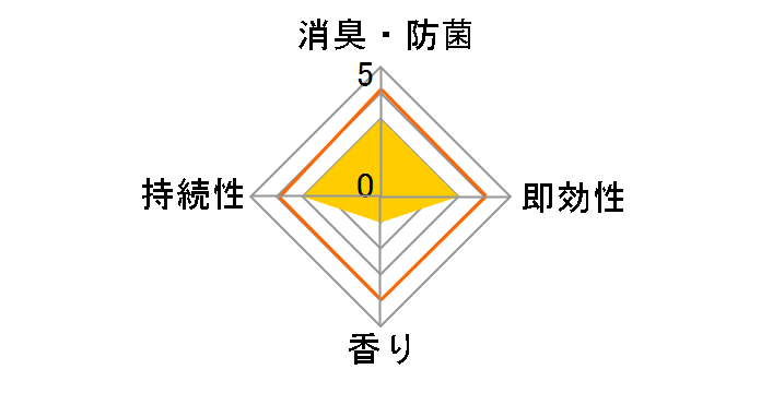 �t�@�u���[�Y W���L �g�C���p���L��+�R�� �i�`�������E�}�E���e���E�G�A 6ml�̃��[�U�[���r���[