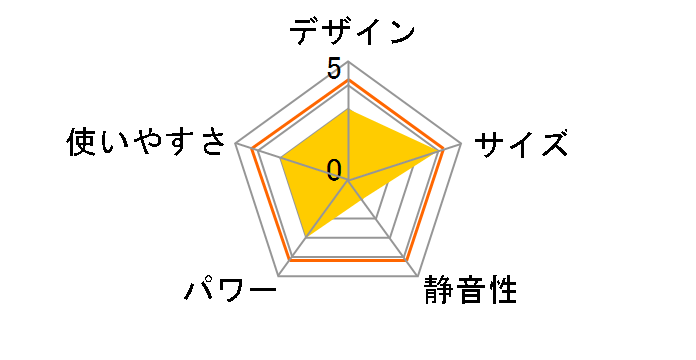 KCH-12TDSW1�̃��[�U�[���r���[