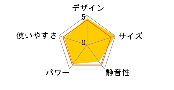 KJCH-12TD5-DTM [�Z�ؖ�]�̃��[�U�[���r���[