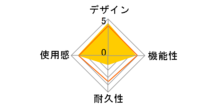 Joy-Con (R) HAC-A-JRPAA [�l�I�����b�h]�̃��[�U�[���r���[