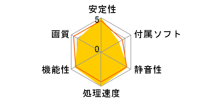 GV-N3090AORUS X-24GD [PCIExp 24GB]�̃��[�U�[���r���[