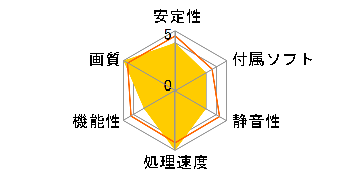 GV-N3090AORUS M-24GD [PCIExp 24GB]�̃��[�U�[���r���[